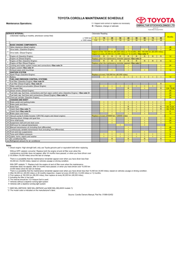 Toyota Corolla Maintenance Schedule