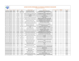 LISTADO DE ENTES OPERADORES Y SU ESTADO DE CONVENIO DE DELEGACIÓN Datos Generados Al 6 De Abril De 2020