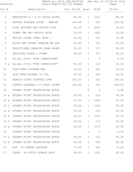 Auction Report