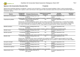 Amphibian Ark Conservation Needs Assessment, Madagascar, March 2007 Page 1