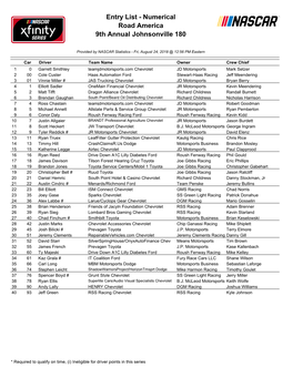Entry List - Numerical Road America 9Th Annual Johnsonville 180
