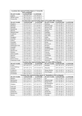 Locations That Reported Feeling Impact of Townsville 1879 Earthquake