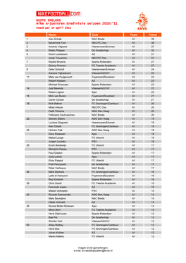 BESTE SPELERS Nike A-Junioren Eredivisie Seizoen 2010/'11 Stand Per 14 April 2011