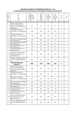 Premises of the School of Physical and Mathematical Sciences, 16 V. Mamikonyan St., Stepanakert 1 Premises of School N 9, Second