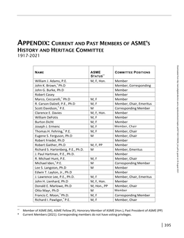 Current and Past Members of Asme's History And
