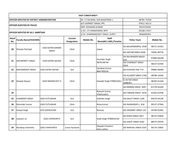 Ward No. Faculty Name(TEACHER) Current Designation Mobile No