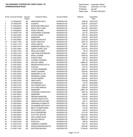 Print Date : Printed by : Inoperative Report Till Date 25/03/2021 25/03