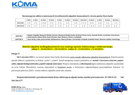 Harmonogram Odbioru Zmieszanych (Resztkowych) Odpadów Komunalnych Z Terenu Gminy Stare Juchy
