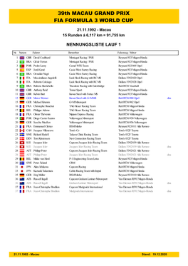 Event Nennungsliste