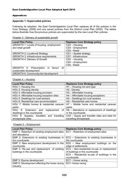 East Cambridgeshire Local Plan Adopted April 2015