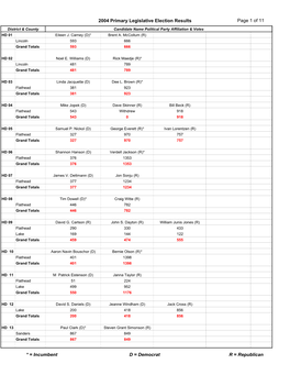 2004 Primary Legislative Election Results Page 1 of 11 * = Incumbent