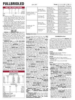 FULLBRIDLED Gr/Ro, 2001 Dosage (10-11-8-0-3); DI: 3.57; CD: 0.78 See Gray Pages—Polynesian RACE and (STAKES) RECORD Fappiano, 1977 Mr