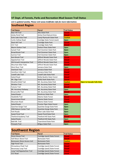 State Lands Trail Status.5.6