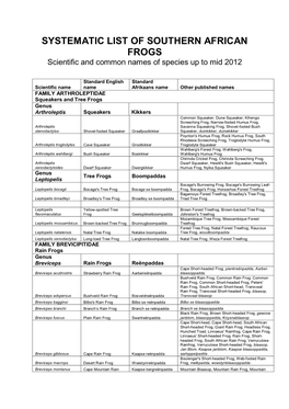 SYSTEMATIC LIST of SOUTHERN AFRICAN FROGS Scientific and Common Names of Species up to Mid 2012