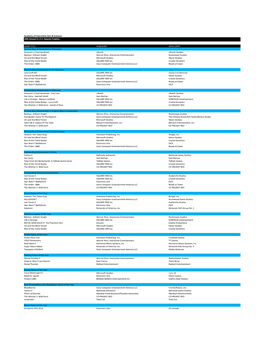 19Th Annual DICE Awards Finalists