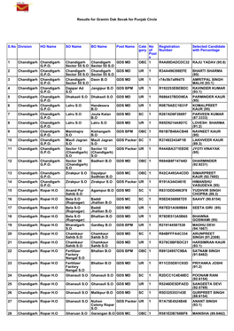 Resutls for Gramin Dak Sevak for Punjab Circle S.No Division HO