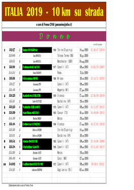 ITALIA 2019 - 10 Km Su Strada