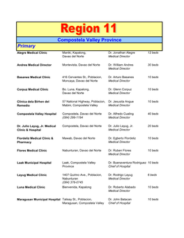 Compostela Valley Province Primary Alegre Medical Clinic Maniki, Kapalong, Dr