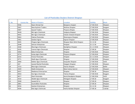 List of Pestcide Dealers in District Shopian