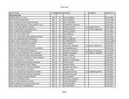 Point Club DOGTTLNAM T POINTSBRDESC OWNR#1