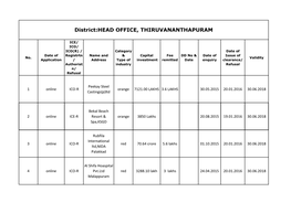 District:HEAD OFFICE, THIRUVANANTHAPURAM