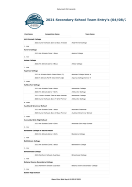 2021 Secondary School Team Entry's (04/08/2