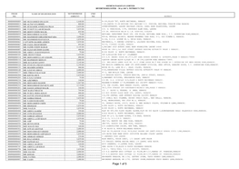 Page 1 of 5 SIEMENS PAKISTAN LIMITED DIVIDEND REGISTER - 38 @ 100 % WITHOUT CNIC