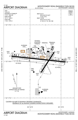 All KMGM Procedures (With Diagram)