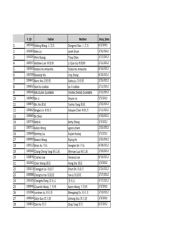 F ID Father Mother Duty Date 100740 Aidong Wang 王艾东dongmei Xiao 王艾东6/2/2012 101063 Alex Lui Janet Shum 3/31/2012 1