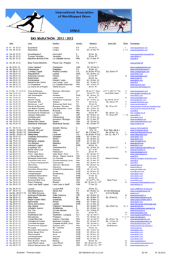 Ski Marathon 2012 / 2013