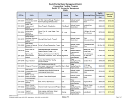 South Florida Water Management District Cooperative Funding Program Exhibit 