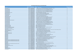 All Live Business Rates Accounts As at 31St December 2018