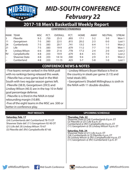 Mid-South Men's Basketball Weekly Report