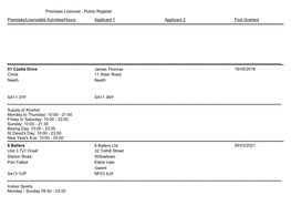 Premises Licences - Public Register