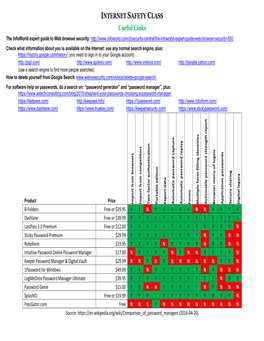 INTERNET SAFETY CLASS Useful Links