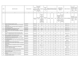 (MS+HSD) in Kls Category