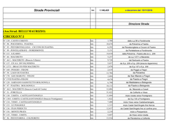 Strade Provinciali (Ass.Strad. BELLI MAURIZIO) CIRCOLO N° 1