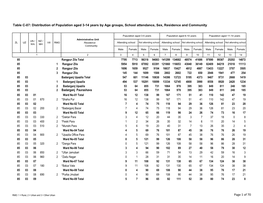 Badarganj Paurashava Table C-07: Distribution of Population Aged