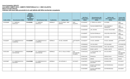 AMBITO TERRITORIALE N. 2 - VIBO VALENTIA Elenco Scuole Infanzia Ordinato Sulla Base Della Prossimità Tra Le Sedi Definita Dall’Ufficio Territoriale Competente