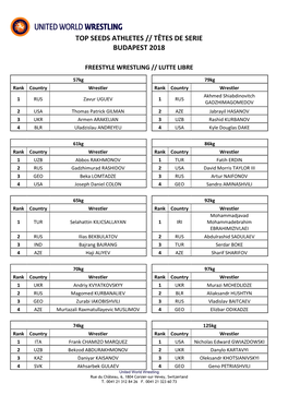 Top Four Seeds at Each Weight