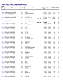 Annual Disbursement Report with Holds(2011) Updated