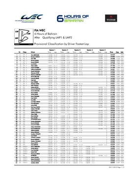 Qualifying LMP1 & LMP2 6 Hours of Bahrain FIA