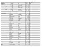 Na-Competities 1999-2000 (Aanstellingen)