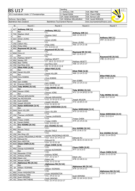 Badminton Tournament Planner