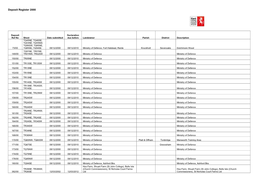 Deposits Register 2000-2009