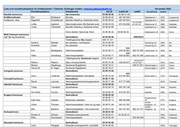 Kontaktsykepleiere for Kreftpasienter I Telemark