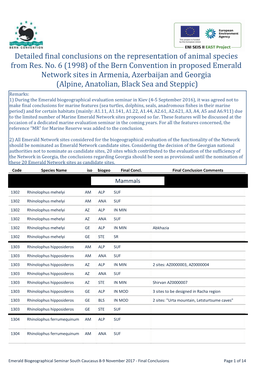 Detailed Final Conclusions on the Representation of Animal Species from Res. No. 6