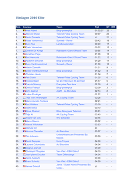 Uitslagen 2010 Elite