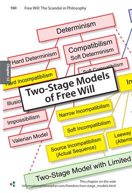 Two-Stage Models of Free Will