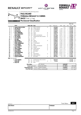 Provisional Classification PAUL RICARD FORMULA